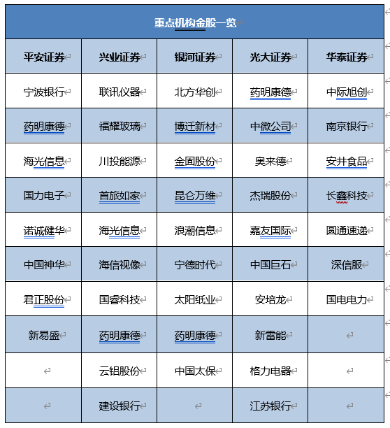 2026年A股市场10月策略