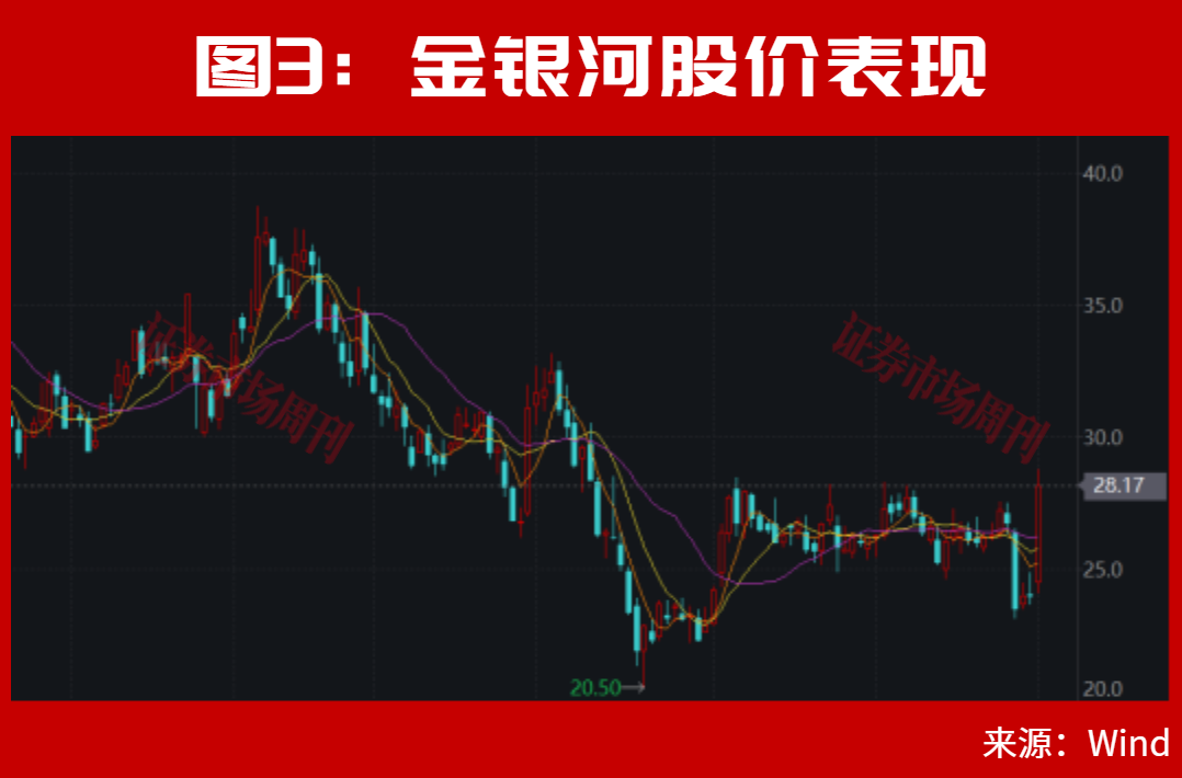 A股,离反弹不远了?002866、002058!均收出低位3个连续涨停!