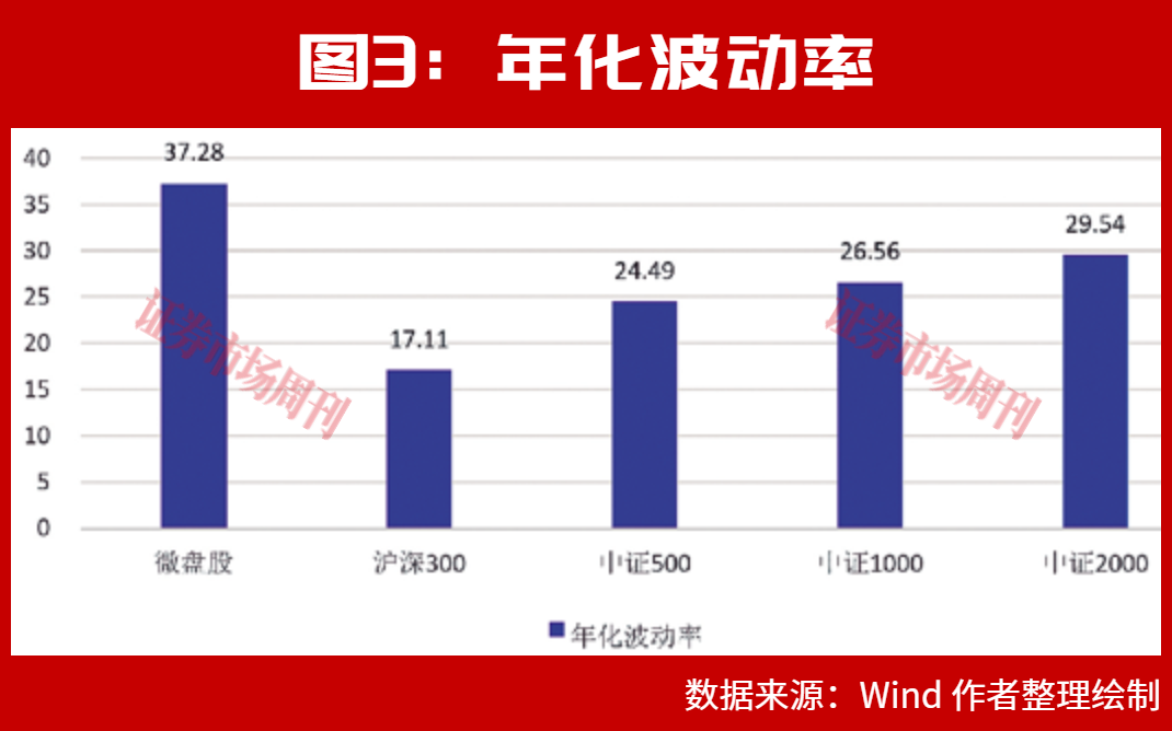 微盘股逆向投资：公募基金卫星型配置思路走上前台