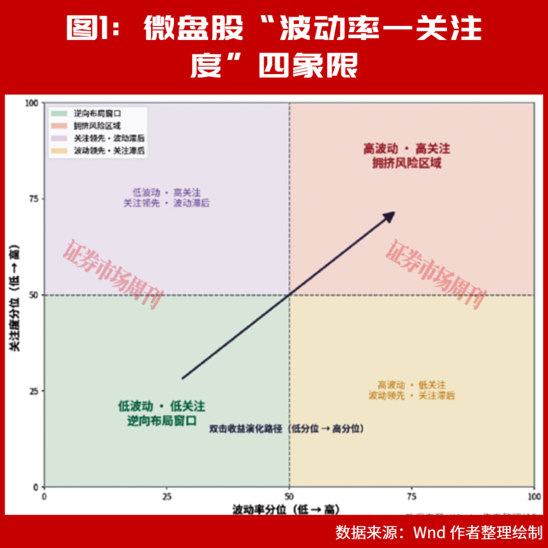 微盘股逆向投资：公募基金卫星型配置思路走上前台