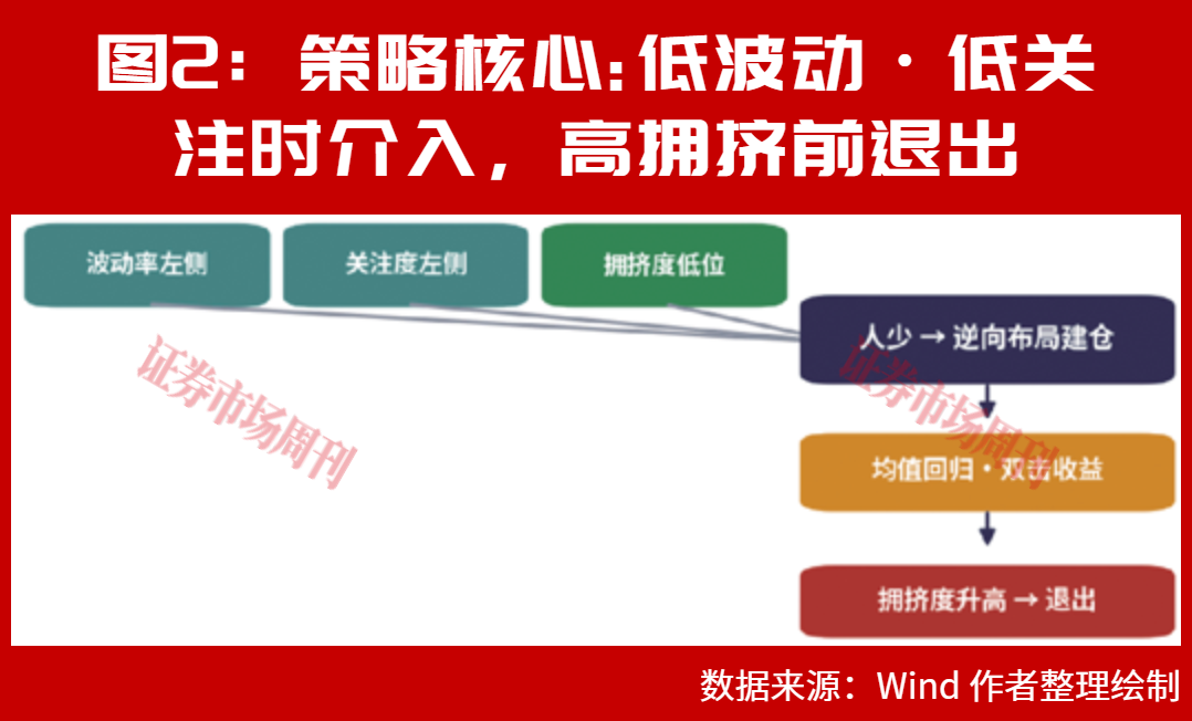 微盘股逆向投资：公募基金卫星型配置思路走上前台
