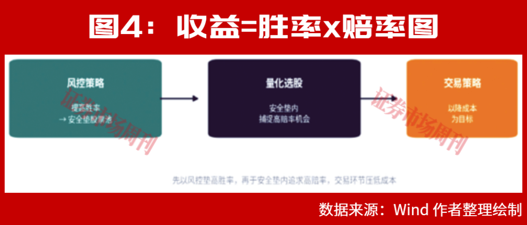 微盘股逆向投资：公募基金卫星型配置思路走上前台