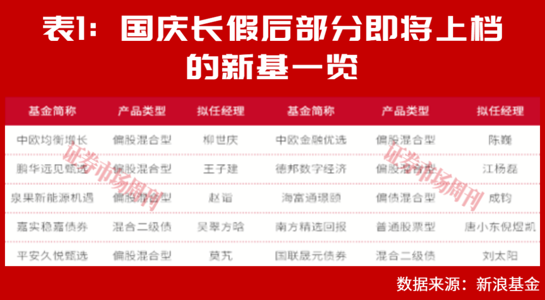 刚出炉!第四季度A股市场核心机会,这几个方向千万别错过