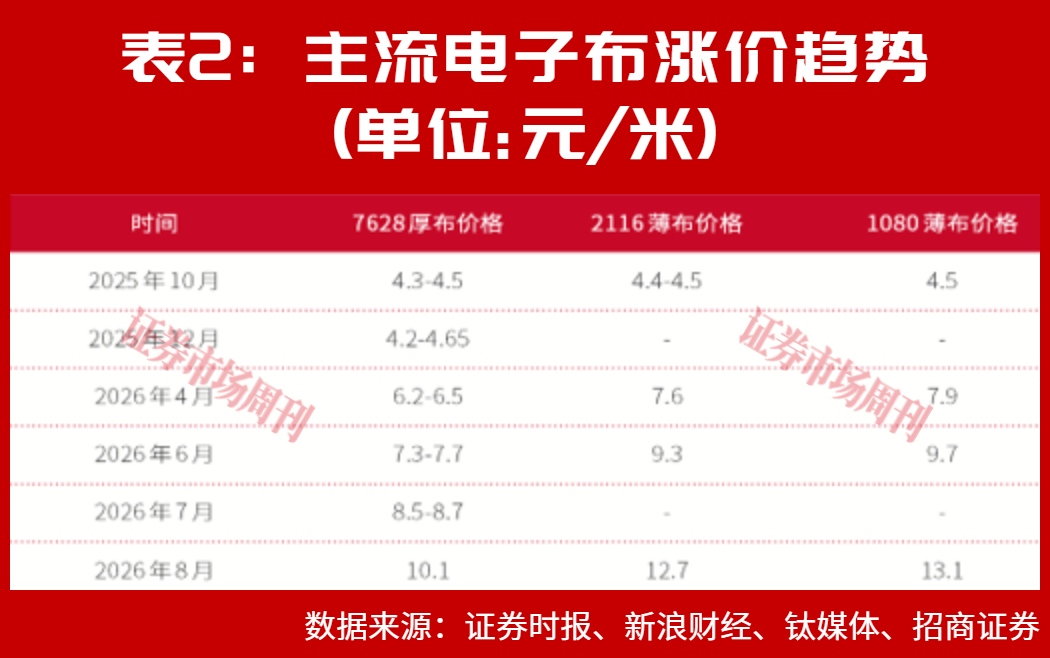 刚出炉!第四季度A股市场核心机会,这几个方向千万别错过