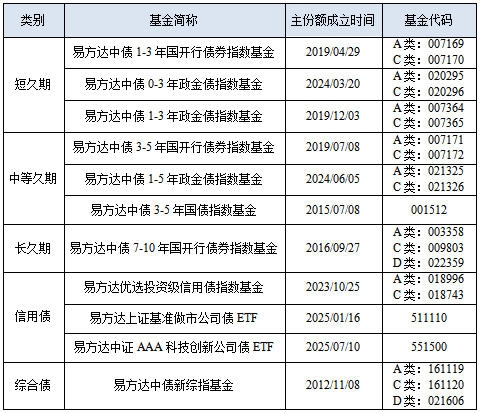 债券ETF规模破万亿!三季度吸金超1400亿元,资金为何偏爱这类产品?