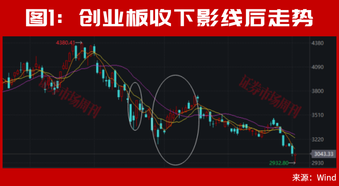A股,利好来了!止跌信号出现!大反转会一触即发?