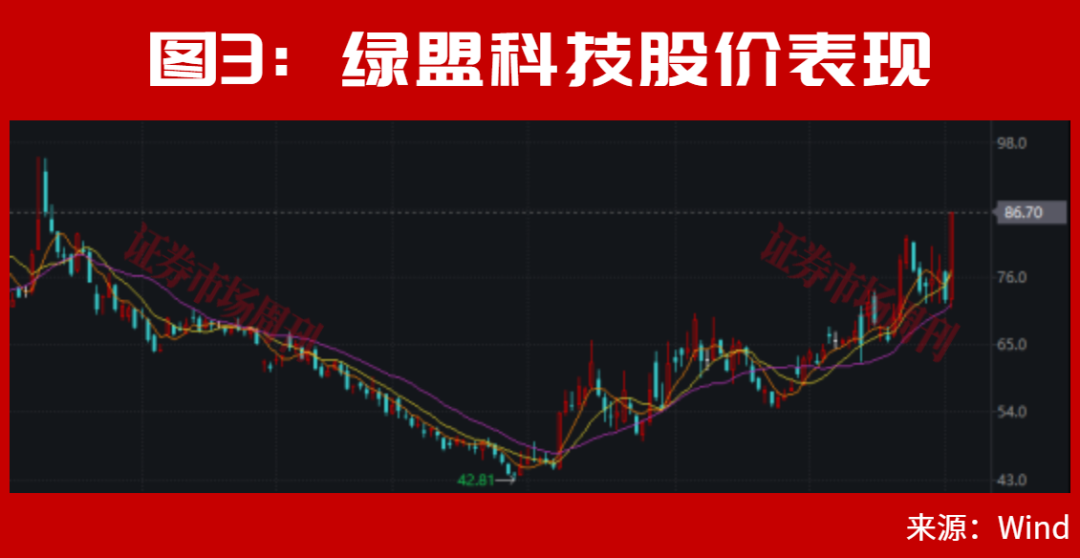 A股,利好来了!止跌信号出现!大反转会一触即发?