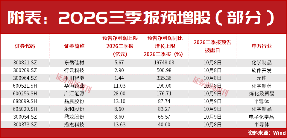 A股,利好来了!止跌信号出现!大反转会一触即发?