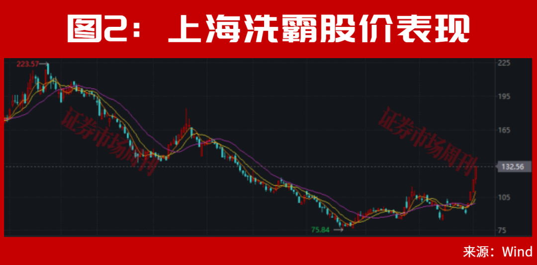 A股,利好来了!止跌信号出现!大反转会一触即发?