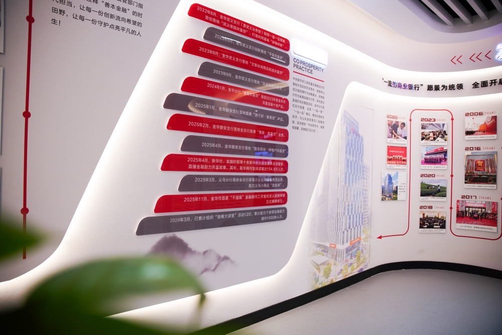 二十载深耕，与义乌共成长——浙商银行“义乌发展经验”助企发展纪实