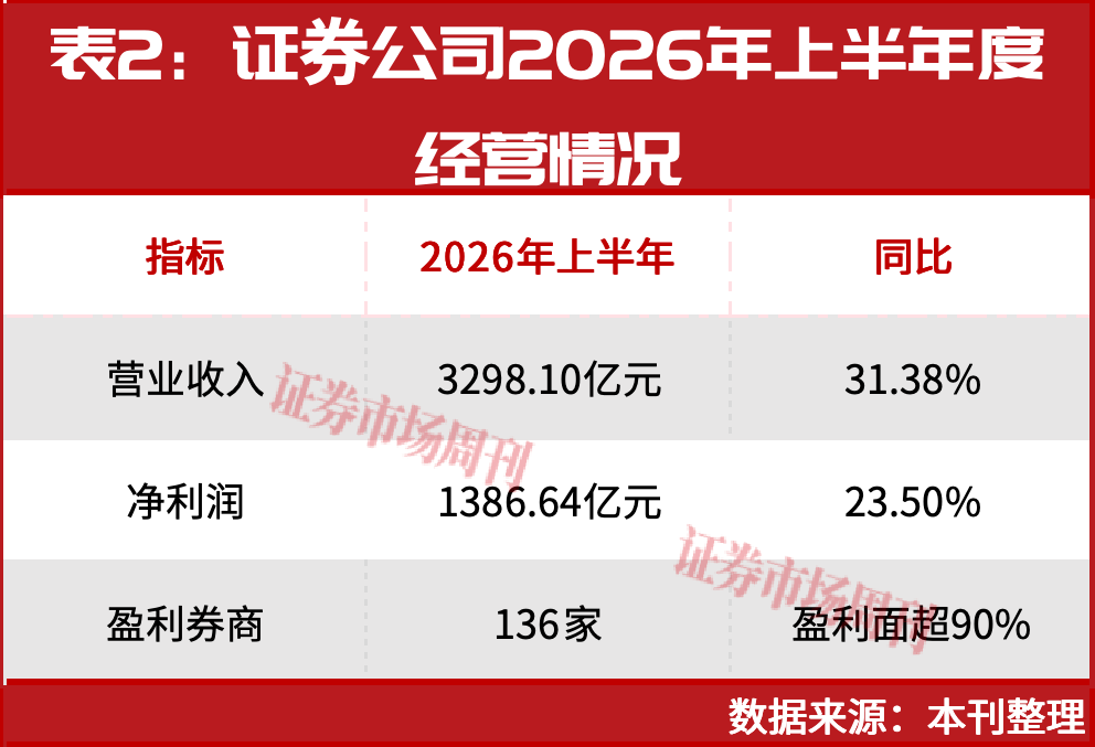 恐慌结束了吗?深