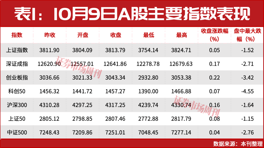恐慌结束了吗?深