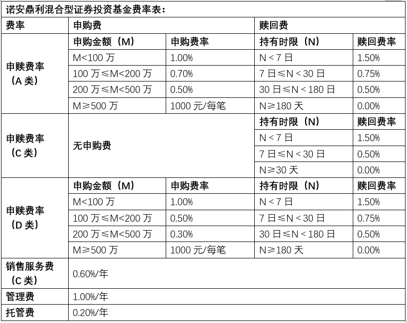 全市场固收+规模近4万亿，行业转向“白盒化”重持有体验
