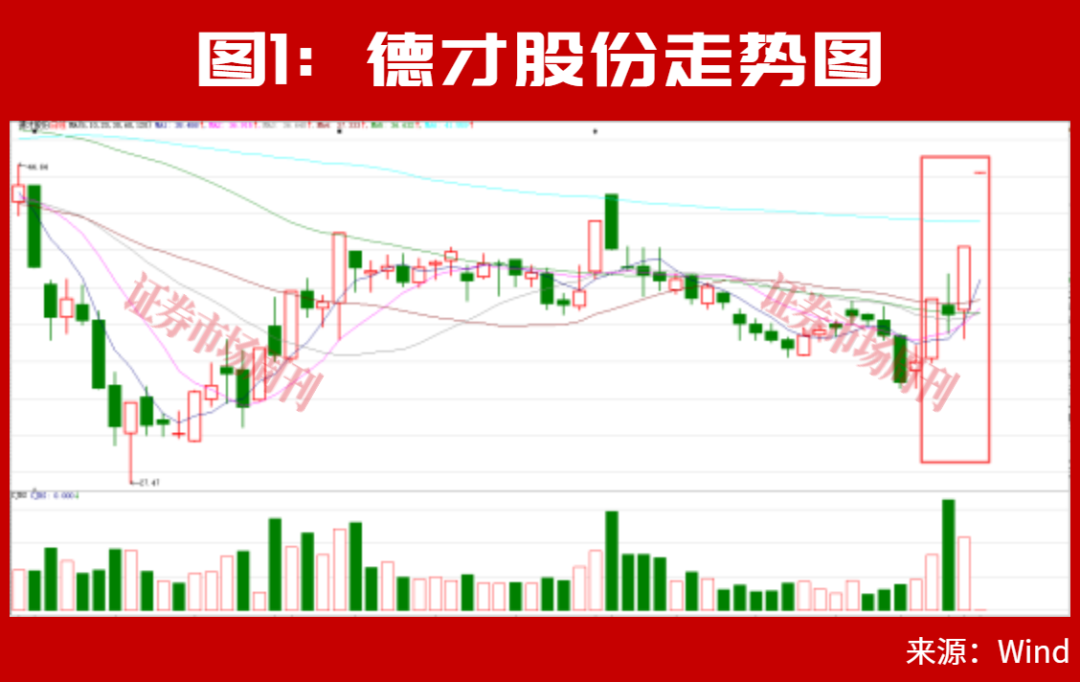 葛卫东出手!外资唱多!四季度A股机会在哪里?
