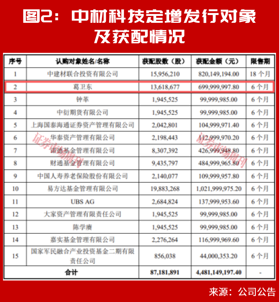 葛卫东出手!外资唱多!四季度A股机会在哪里?