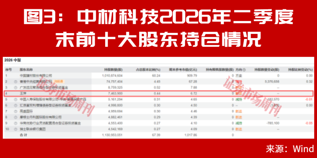 葛卫东出手!外资唱多!四季度A股机会在哪里?