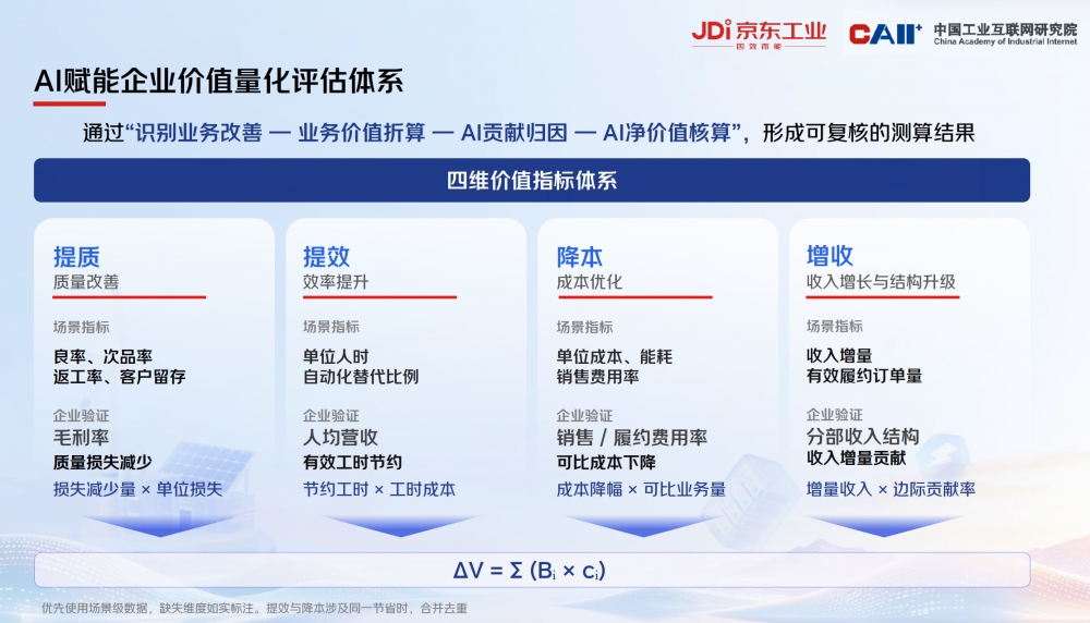 京东工业发布工业世界模型 助力工业现场具备未来感知能力