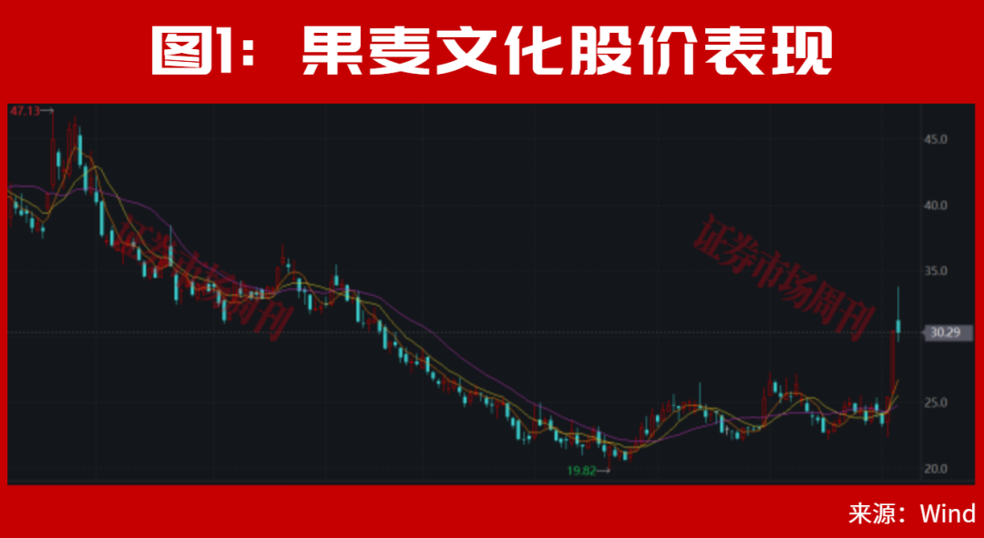 A股，主力开始进场！300821，低位涨停后再创新高！下一只是谁？