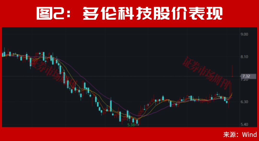 A股，主力开始进场！300821，低位涨停后再创新高！下一只是谁？
