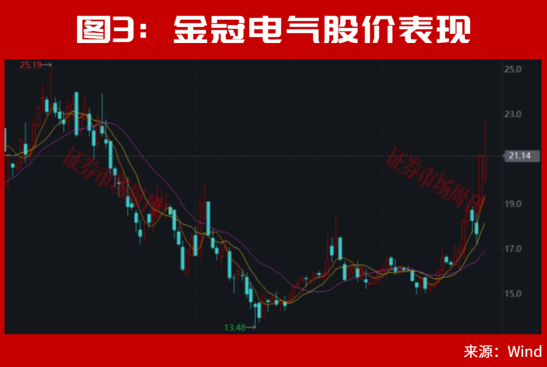A股，主力开始进场！300821，低位涨停后再创新高！下一只是谁？