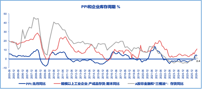国投瑞银策略报告 | 四季度:紧缩在外、托底在内,极致分化后市场走向均衡