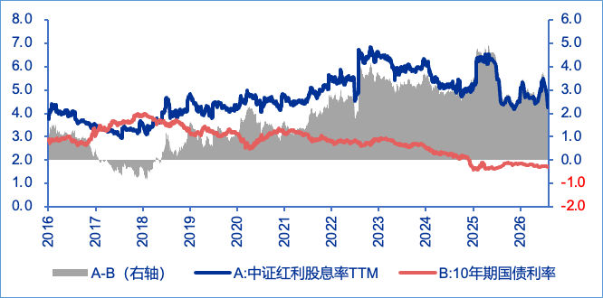 国投瑞银策略报告 | 四季度:紧缩在外、托底在内,极致分化后市场走向均衡