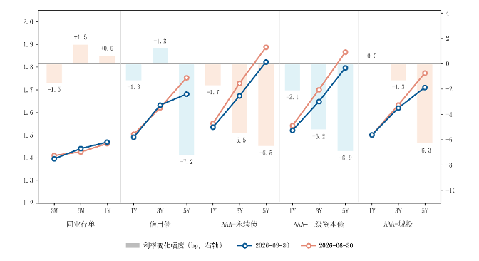 国投瑞银策略报告 | 四季度:紧缩在外、托底在内,极致分化后市场走向均衡