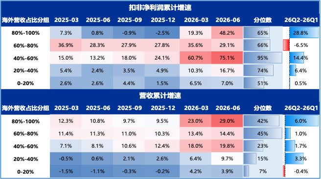 国投瑞银策略报告 | 四季度:紧缩在外、托底在内,极致分化后市场走向均衡
