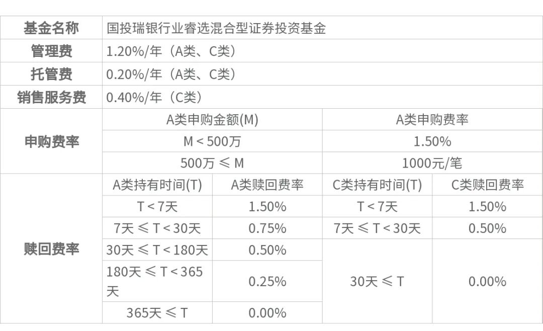 国投瑞银策略报告 | 四季度:紧缩在外、托底在内,极致分化后市场走向均衡