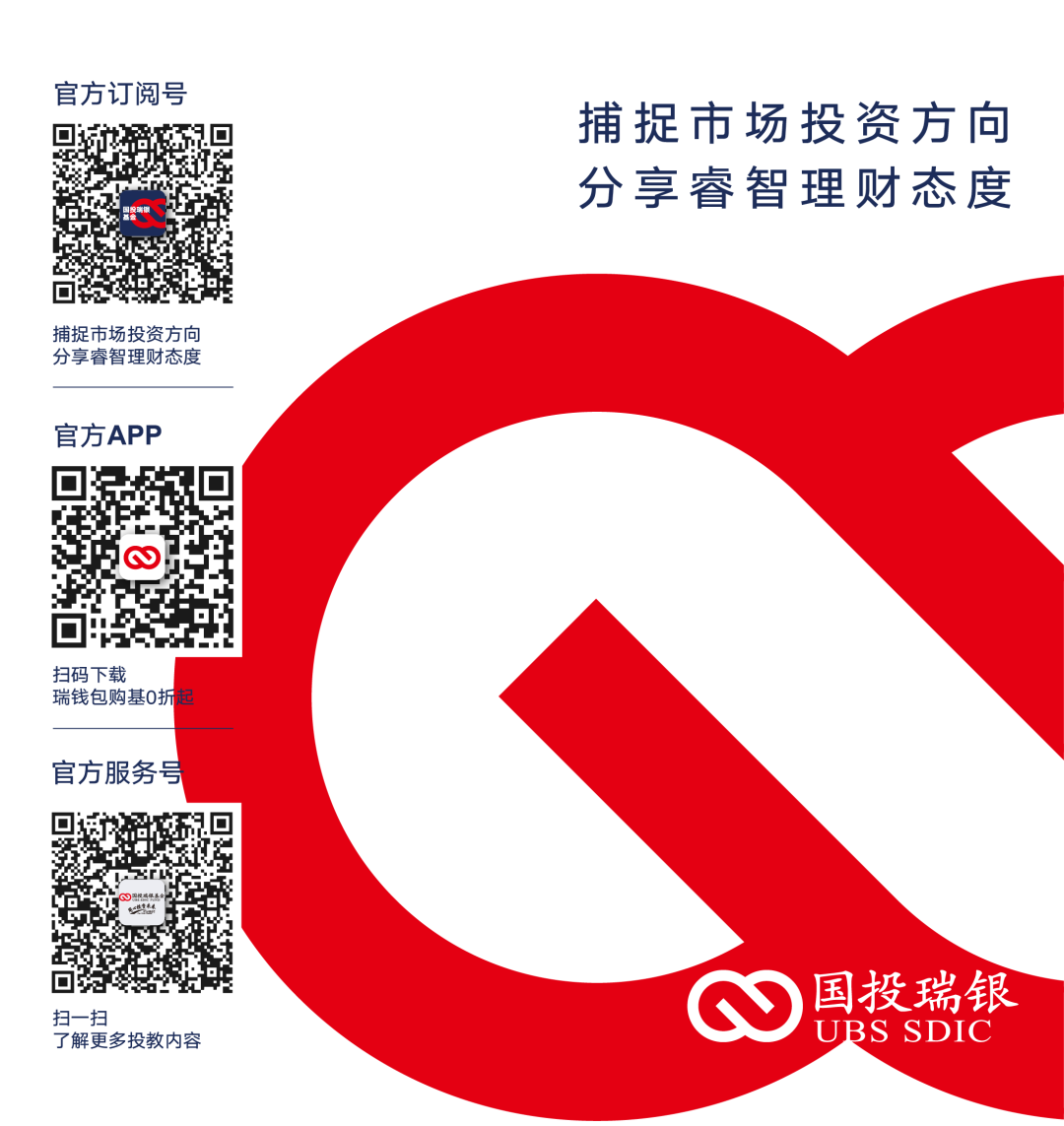 国投瑞银策略报告 | 四季度:紧缩在外、托底在内,极致分化后市场走向均衡