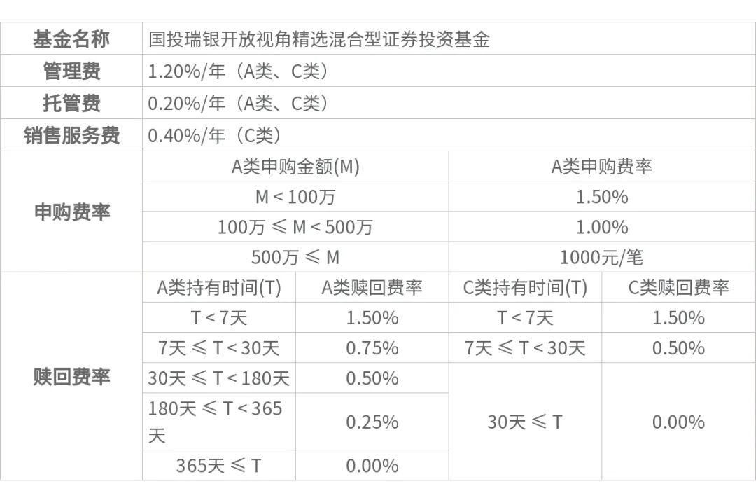 国投瑞银策略报告 | 四季度:紧缩在外、托底在内,极致分化后市场走向均衡