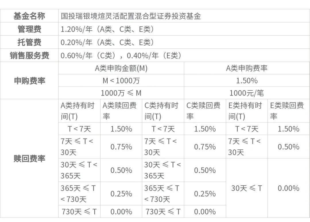 国投瑞银策略报告 | 四季度:紧缩在外、托底在内,极致分化后市场走向均衡