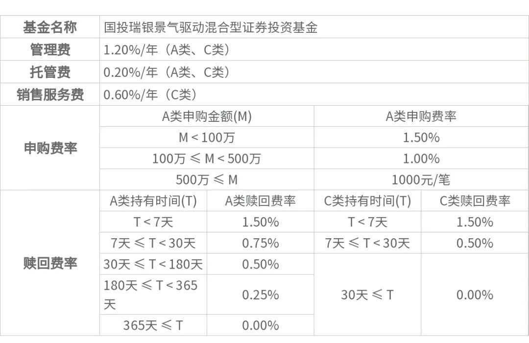 国投瑞银策略报告 | 四季度:紧缩在外、托底在内,极致分化后市场走向均衡