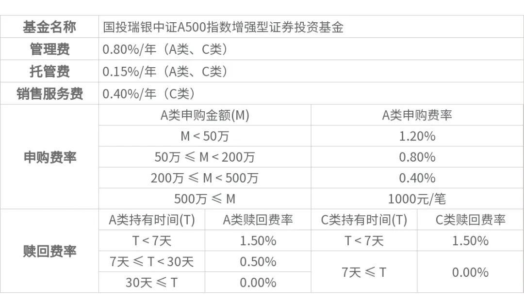 国投瑞银策略报告 | 四季度:紧缩在外、托底在内,极致分化后市场走向均衡