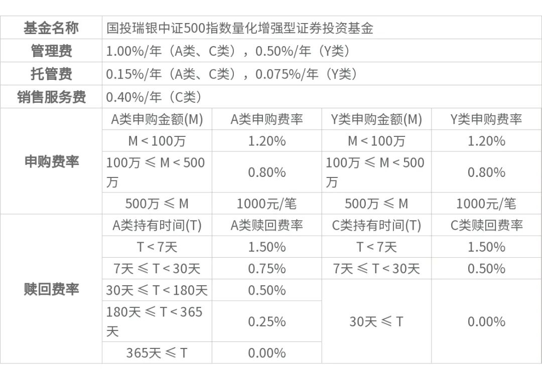 国投瑞银策略报告 | 四季度:紧缩在外、托底在内,极致分化后市场走向均衡