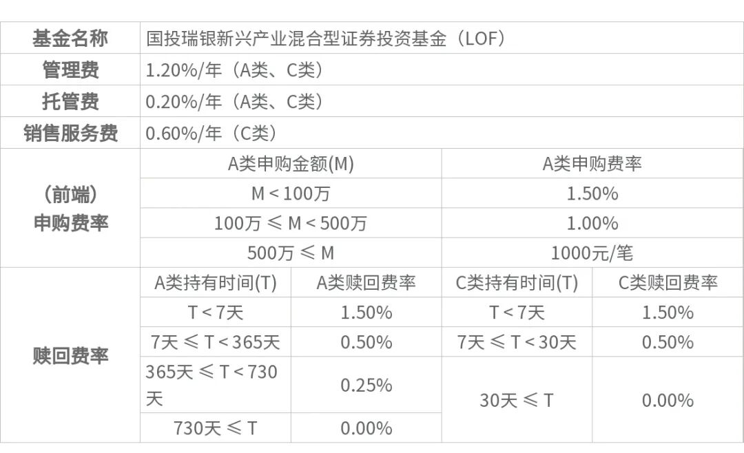 国投瑞银策略报告 | 四季度:紧缩在外、托底在内,极致分化后市场走向均衡