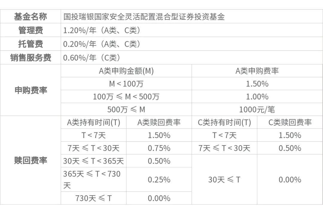 国投瑞银策略报告 | 四季度:紧缩在外、托底在内,极致分化后市场走向均衡