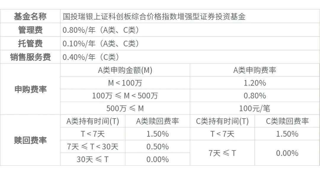 国投瑞银策略报告 | 四季度:紧缩在外、托底在内,极致分化后市场走向均衡
