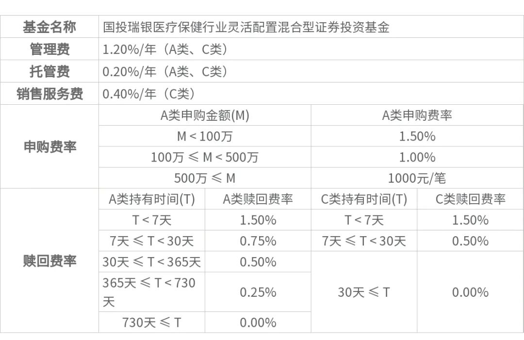 国投瑞银策略报告 | 四季度:紧缩在外、托底在内,极致分化后市场走向均衡