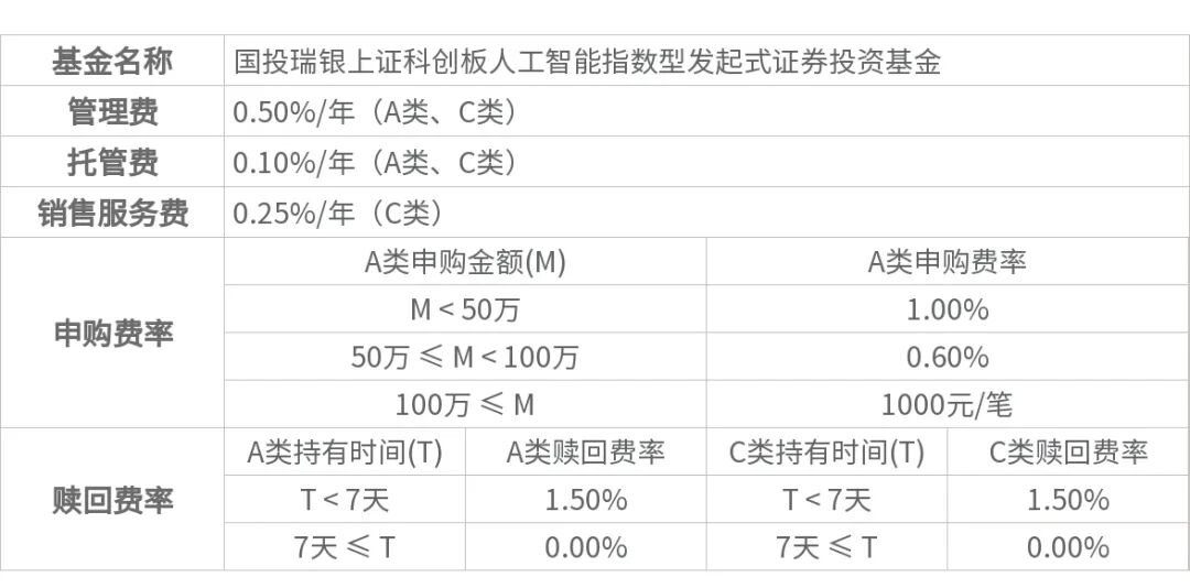 国投瑞银策略报告 | 四季度:紧缩在外、托底在内,极致分化后市场走向均衡