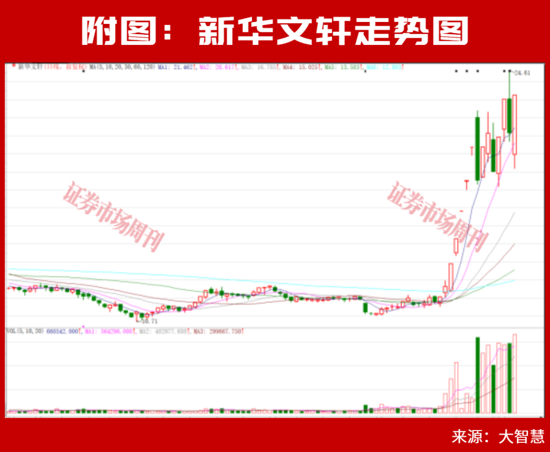 三季报业绩预增超600%!三个板块,一个强势爆发,两个“闷声发财”!