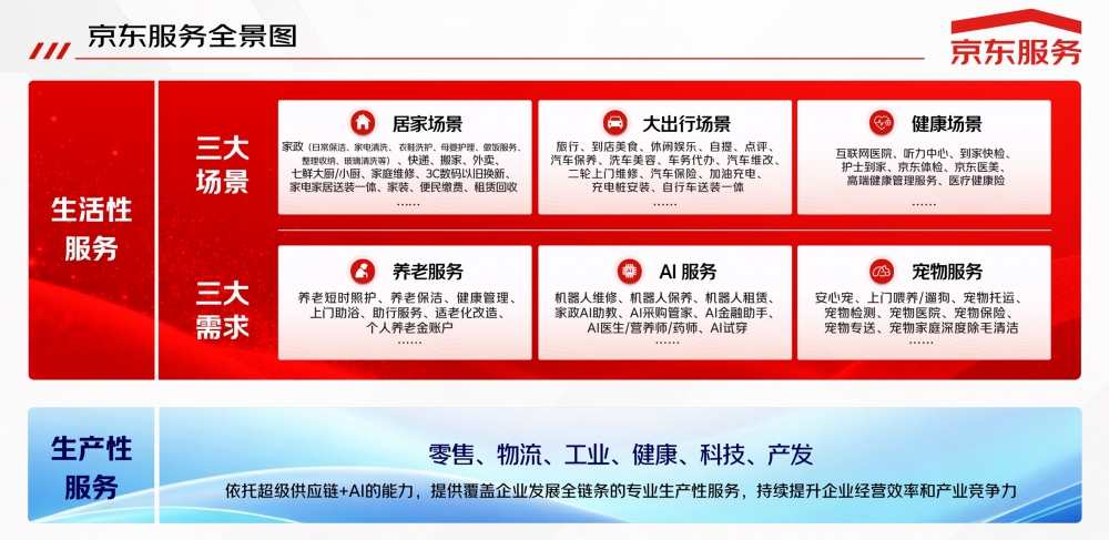 京东11.11:首日下单用户数同比双位数增长、超百项服务首次全景亮相