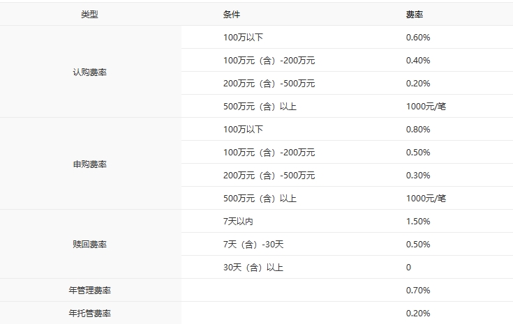 不疾而速,行稳致远:看中银基金固收增强团队如何练就体系化“内功”