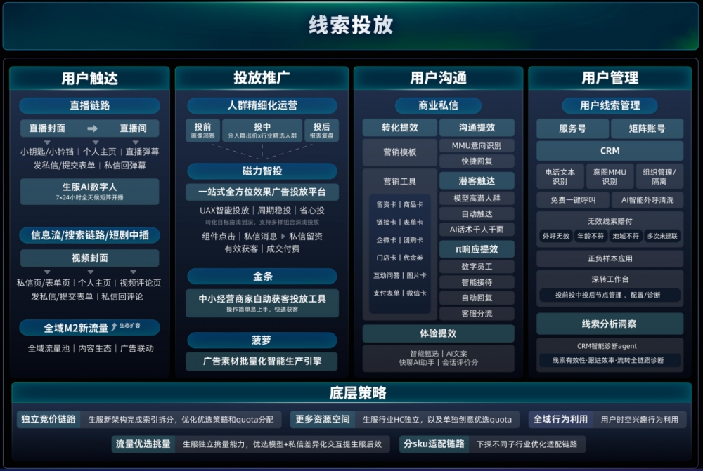 快手发布商业AI全景图 六大经营场景助力商家降本增效