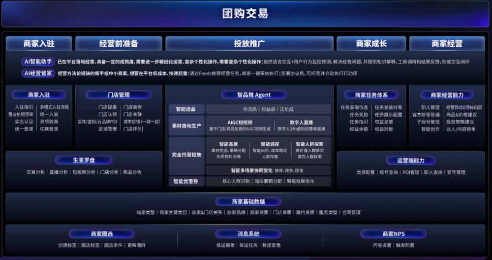 快手发布商业AI全景图 六大经营场景助力商家降本增效