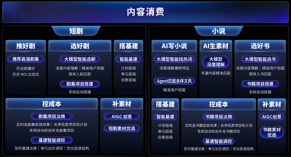 快手发布商业AI全景图 六大经营场景助力商家降本增效