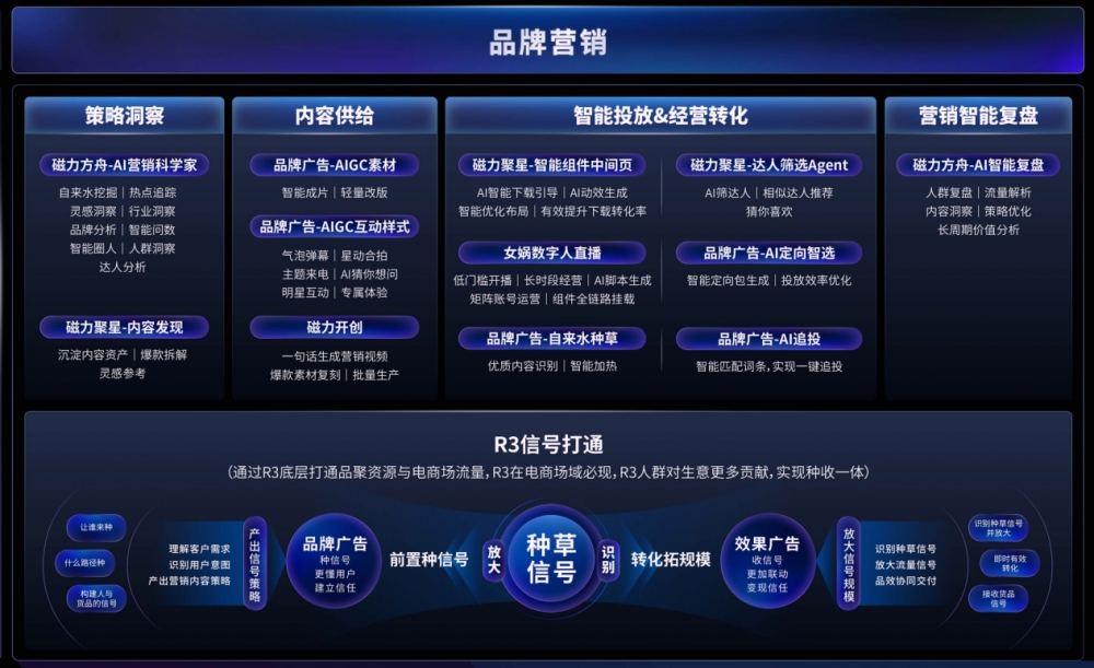 快手发布商业AI全景图 六大经营场景助力商家降本增效