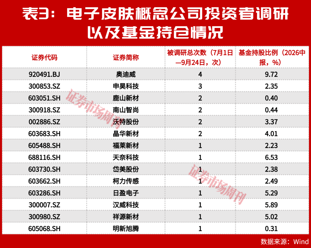 电子皮肤商业化元年:A股14家公司抢占百亿新风口