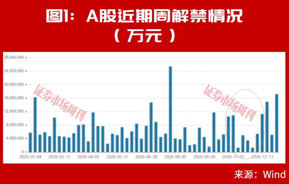 “超级牛散”钟革，盯上10倍大牛股！