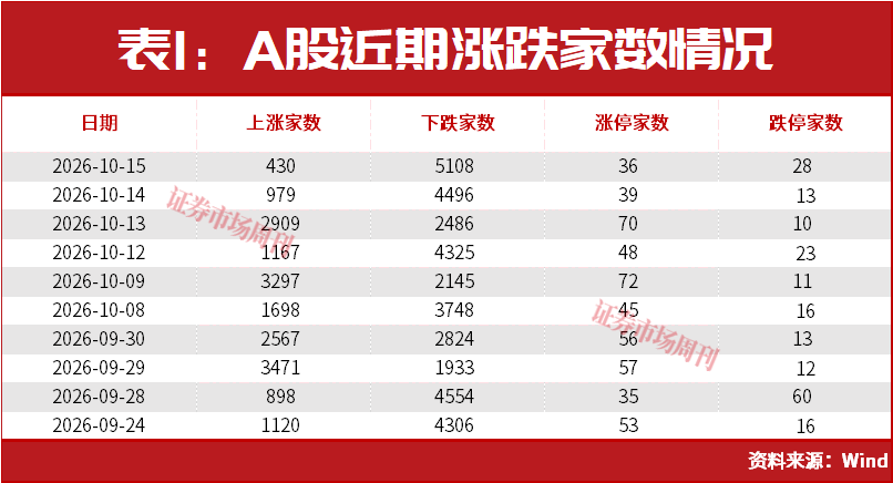 “超级牛散”钟革，盯上10倍大牛股！